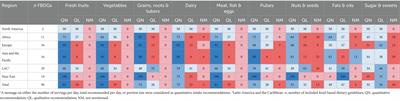 A global analysis of portion size recommendations in food-based dietary guidelines